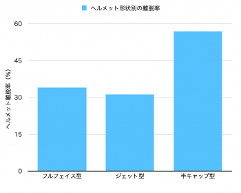 ヘルメットの着用は適切に